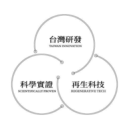 杏林之春-配圖2 - HAPPYHAIR