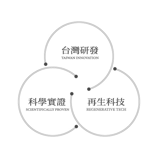 杏林之春-配圖2 - HAPPYHAIR